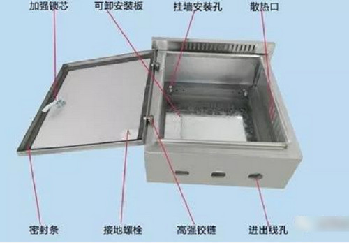 鈑金箱柜設(shè)計種類及設(shè)計要點