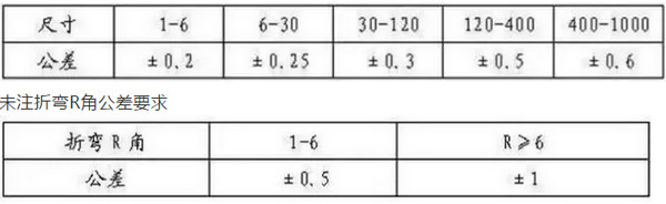 折彎工序工藝作業(yè)規(guī)范