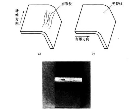 煙臺鈑金件設(shè)計折彎